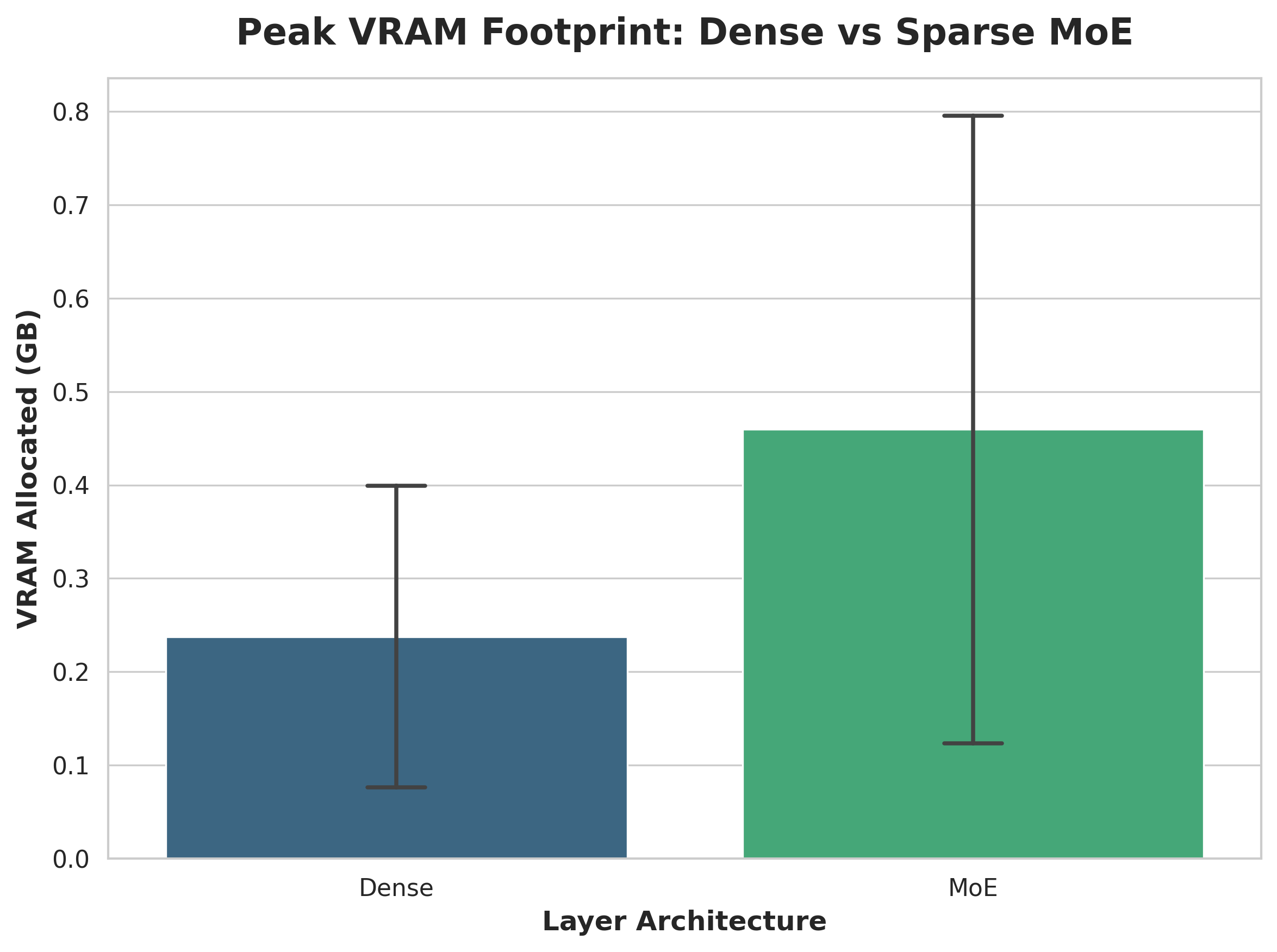 VRAM Footprint