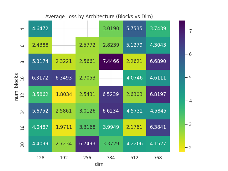 Capacity Loss Heatmap
