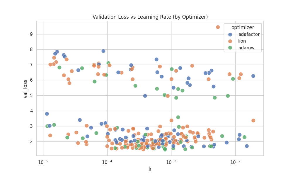 LR vs Optimizer