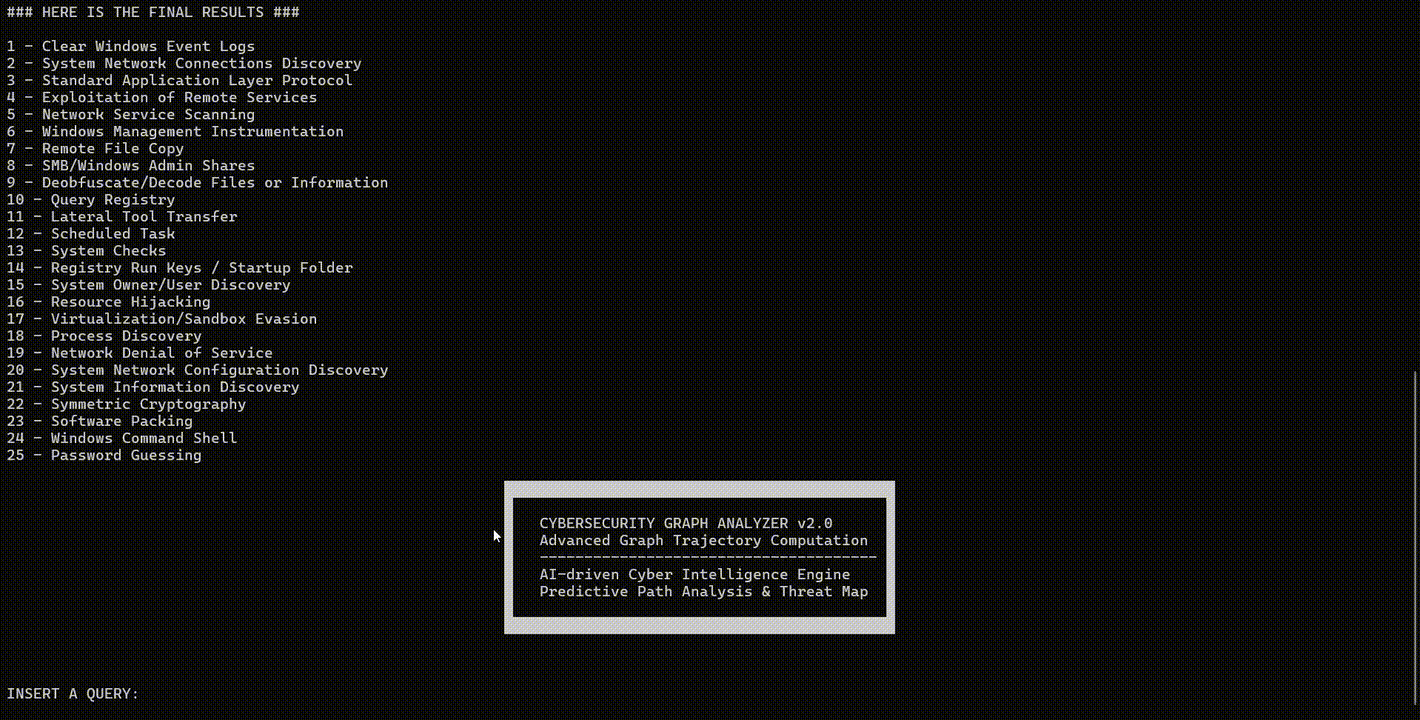 No Chain of Thought (Example 2)