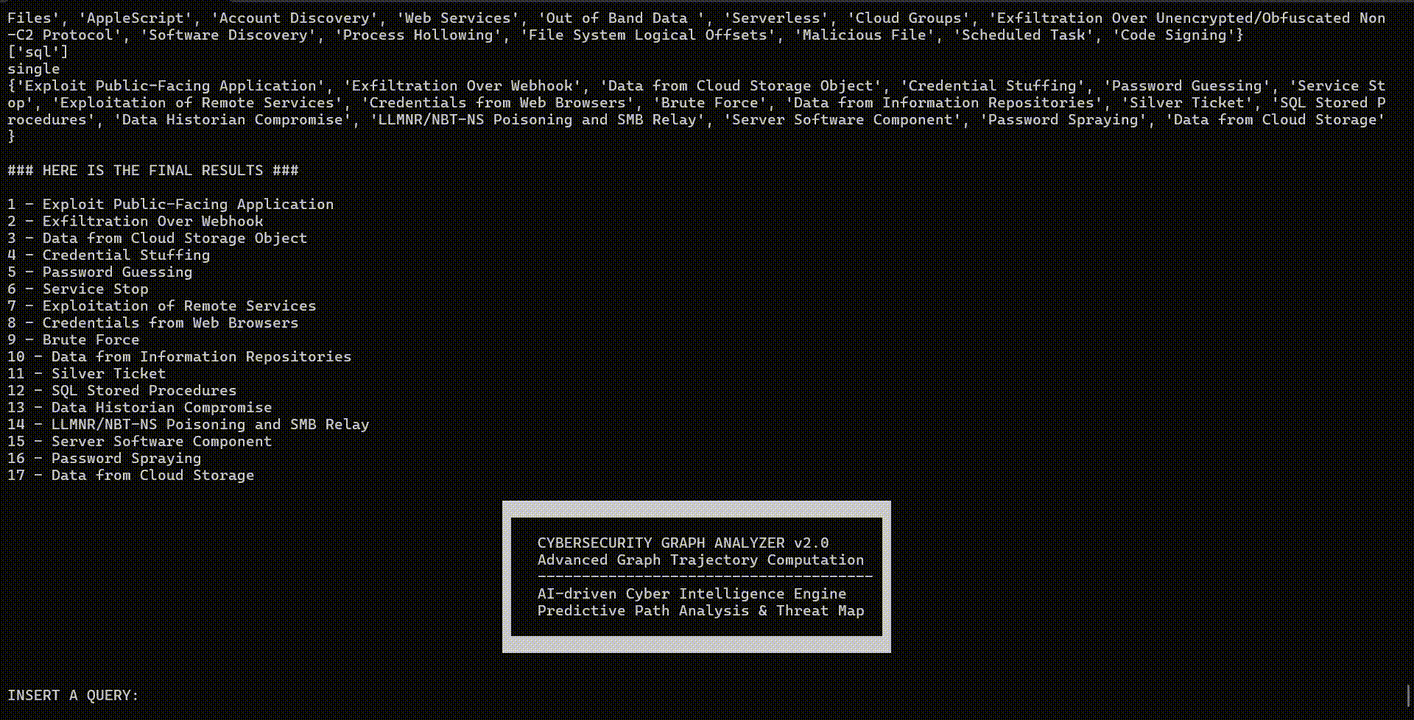 TITAN with Chain of Thought (CoT)