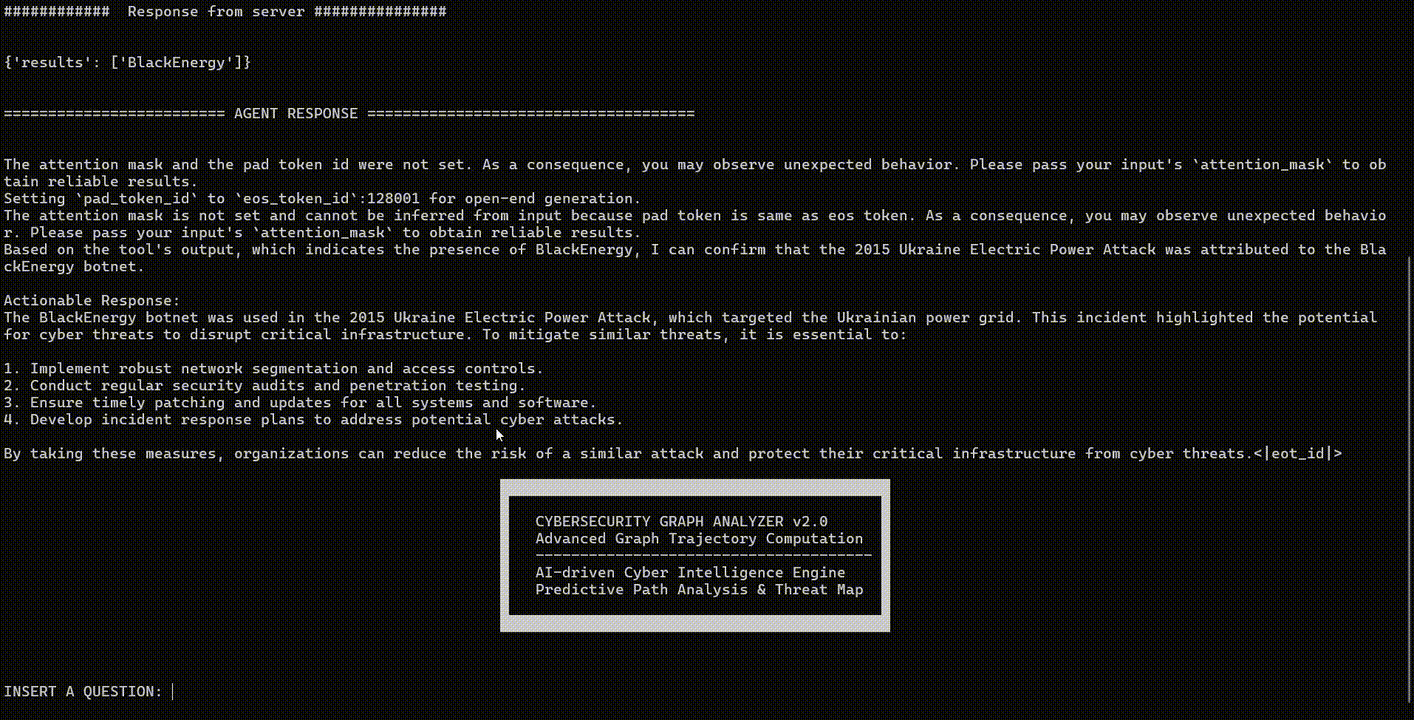 TITAN as a Cybersecurity Agent