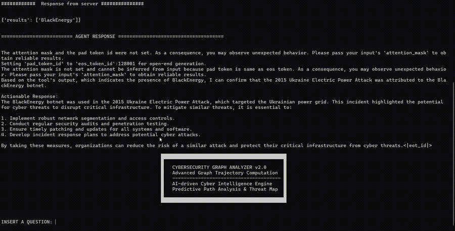 TITAN used as a tool by a cybersecurity agent